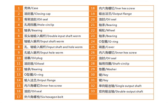 艾思捷带您图文并茂的了解一下蜗轮蜗杆减速机结构分解.png