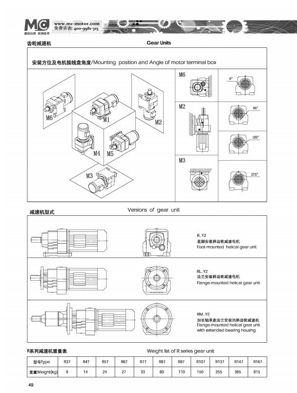 R系列齿轮减速机安装方位和电机接线盒位置.jpg