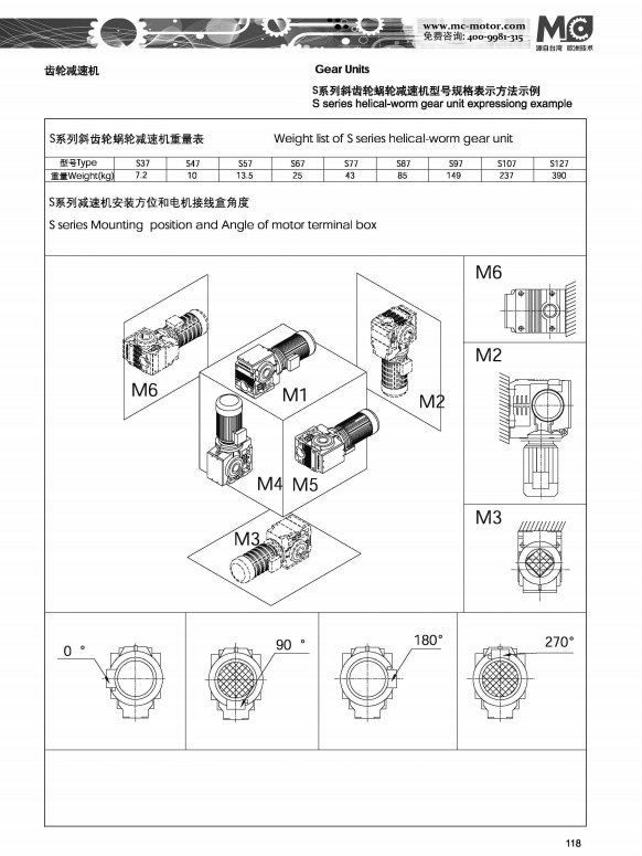 S系列斜齿轮蜗轮减速机安装方式和电机接线盒角度.png